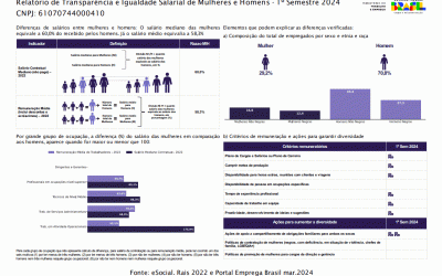 Relatório de Transparência e Igualdade Salarial de Mulheres e Homens – 2014.1