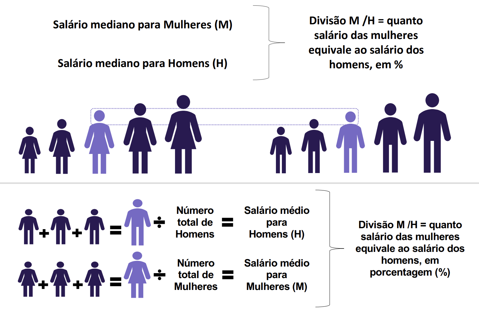  Relatório de Transparência e Igualdade Salarial de Mulheres e Homens – 2014.1